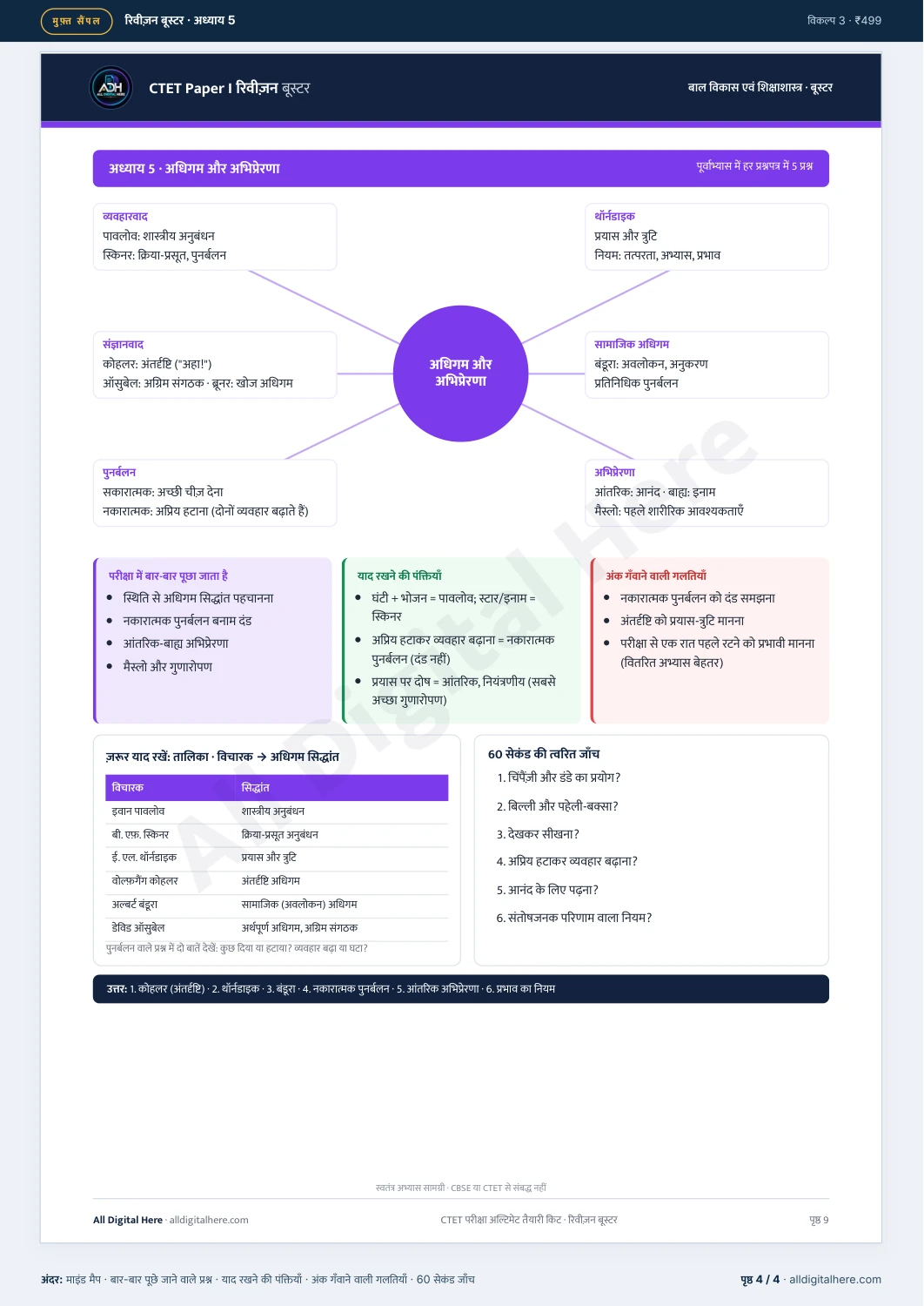 CTET Exam Ultimate Preparation Kit sample PDF — page 4 of 4