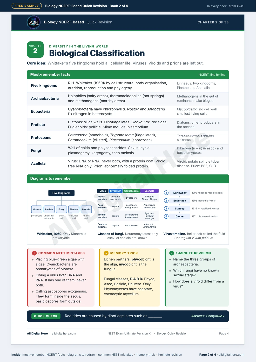 NEET Exam Ultimate Revision Kit sample PDF — page 2 of 4