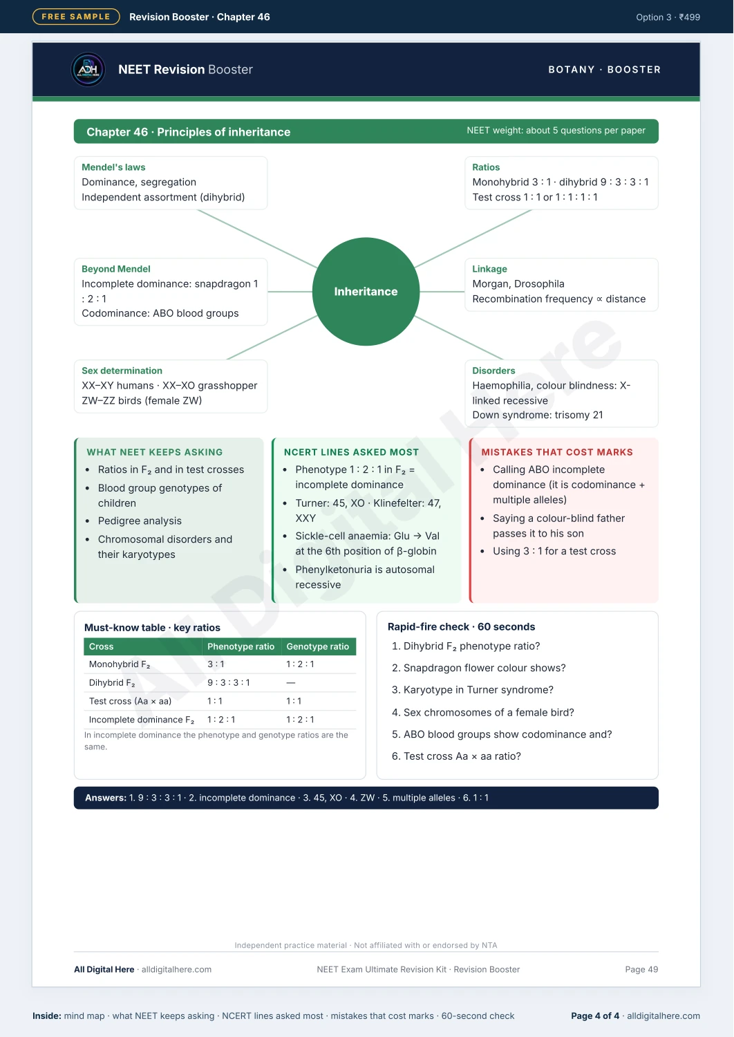 NEET Exam Ultimate Revision Kit sample PDF — page 4 of 4
