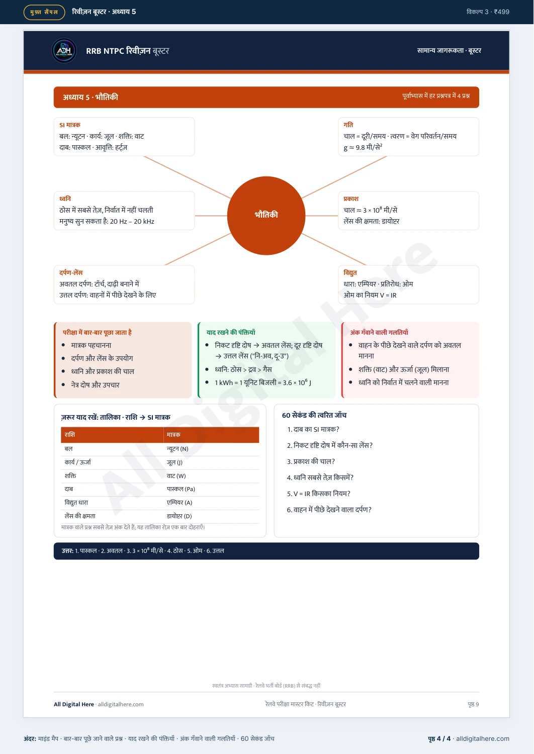 Railway Exam Master Kit sample PDF — page 4 of 4
