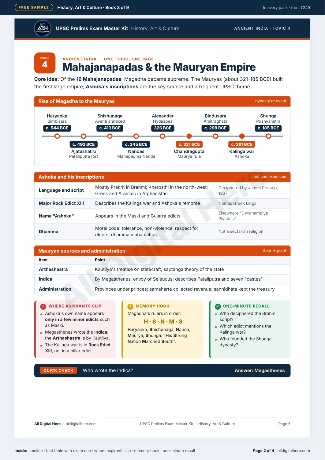 UPSC Prelims Exam Master Kit sample PDF — page 2 of 4